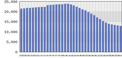 graph