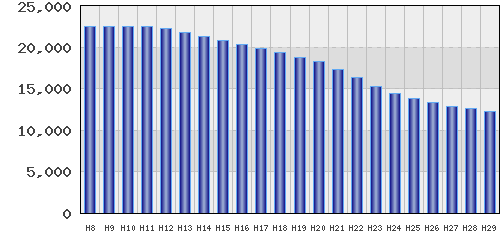 graph