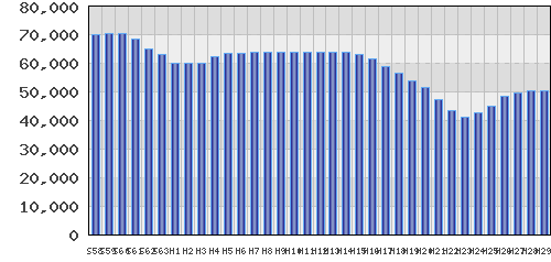 graph