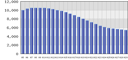 graph