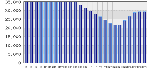 graph
