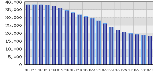graph