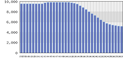 graph