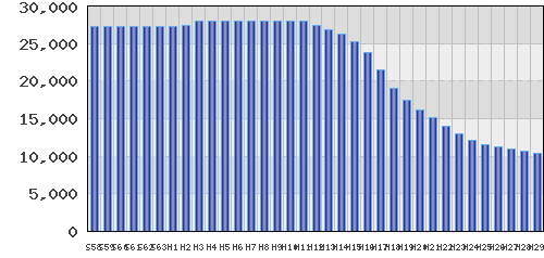 graph