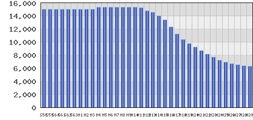 graph