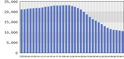 graph