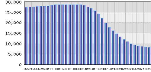 graph