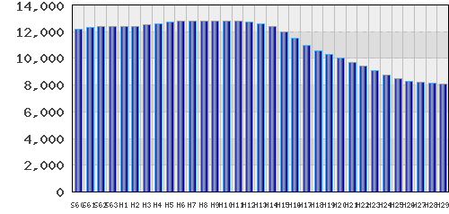 graph