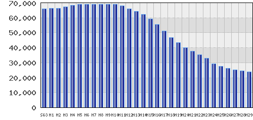 graph