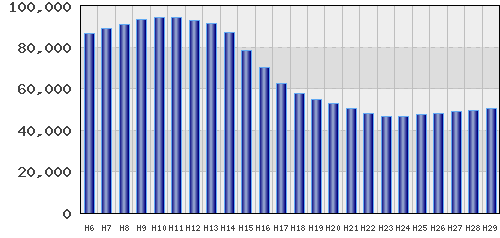 graph