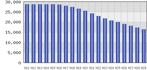 graph