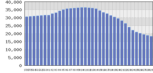 graph