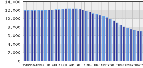 graph