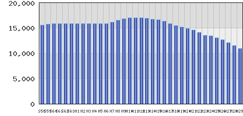 graph