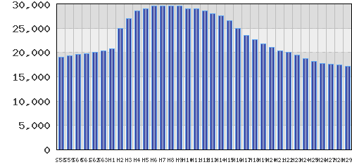 graph