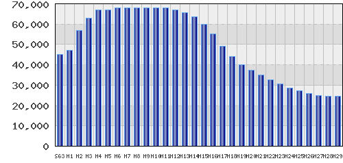 graph