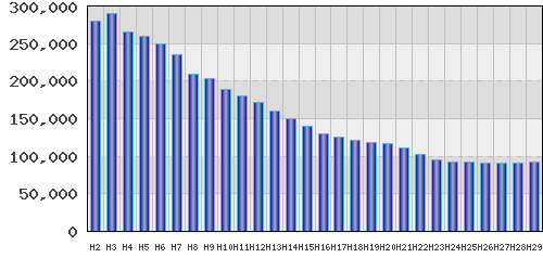 graph