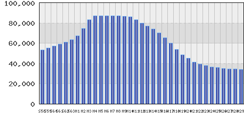 graph