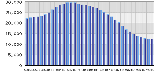 graph