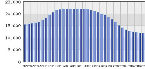 graph