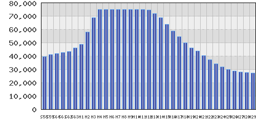 graph