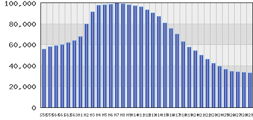 graph