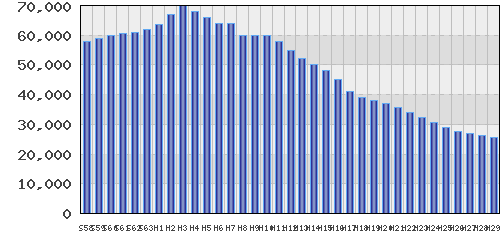 graph