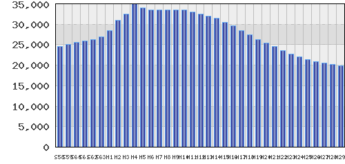graph