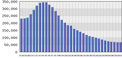 graph