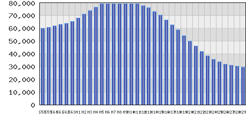 graph