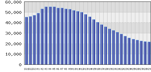 graph