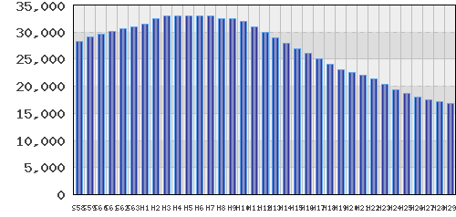 graph