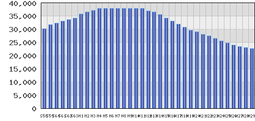 graph