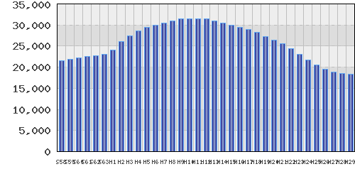graph