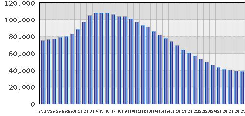 graph