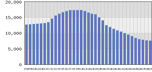 graph