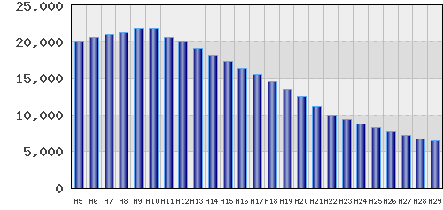 graph
