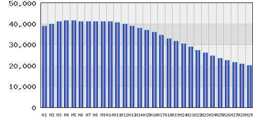 graph
