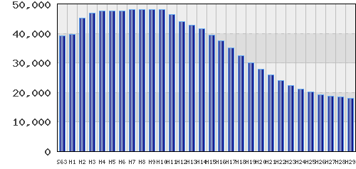 graph