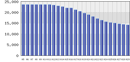 graph
