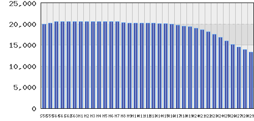 graph