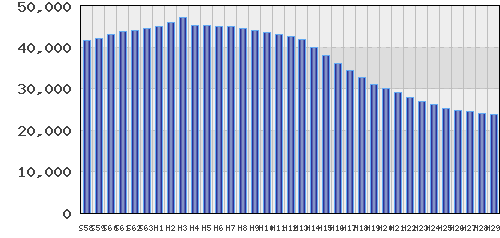 graph