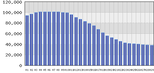 graph