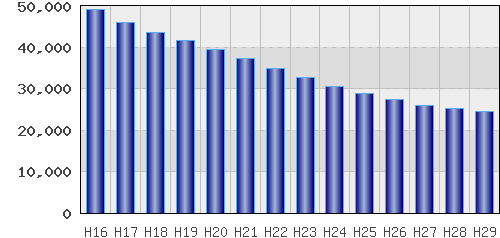 graph