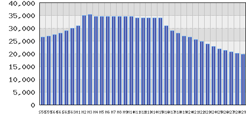 graph