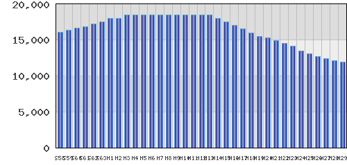 graph