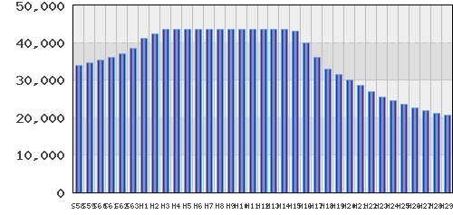 graph