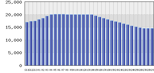 graph