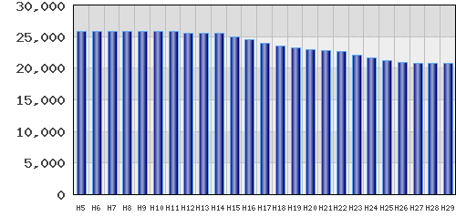 graph