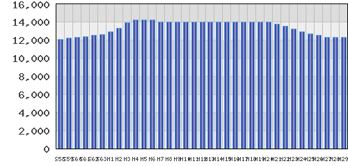 graph